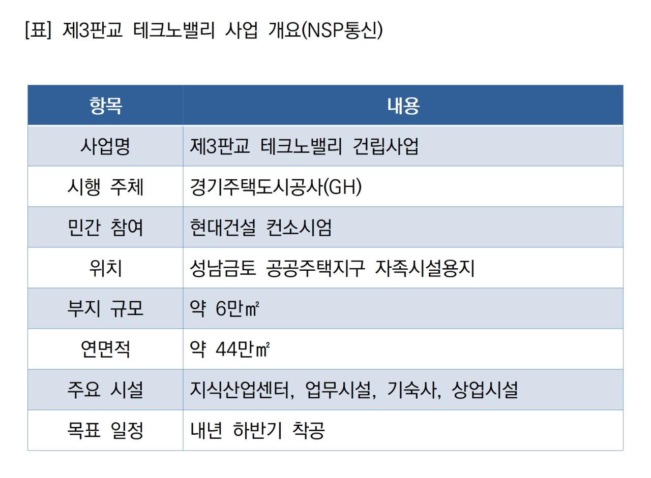 -제3판교 테크노밸리 사업 개요 (표 = NSP통신)