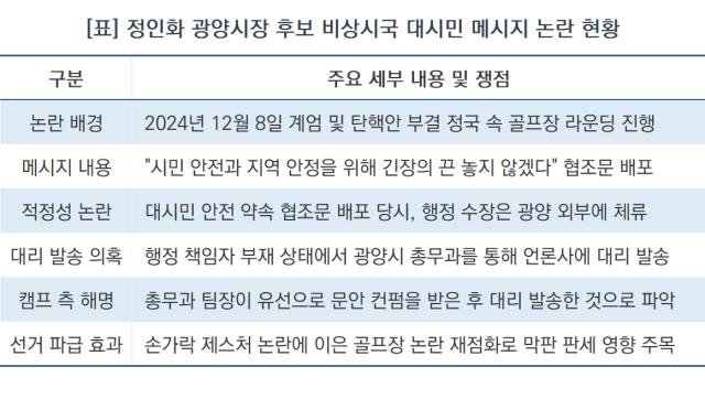 [NSP NEWS Image][후보현안분석]정인화 광양시장 후보, 비상시국 속 ‘부재중 대시민 메시지’ 또 다시 논란