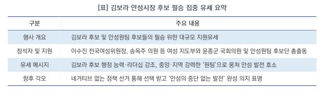 [NSP NEWS Image][선거구도체크] 김보라 민주당 안성시장 후보, 전국여성위와 ‘원팀 필승 유세’ 총력전