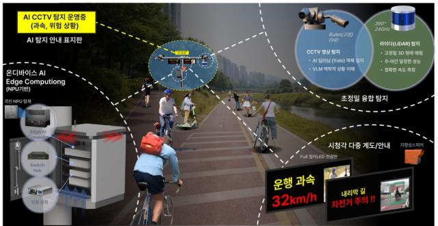 [NSP NEWS Image]안양시, 국토부 ‘2026 AI시티 혁신기술 발굴사업’ 공모 최종 선정
