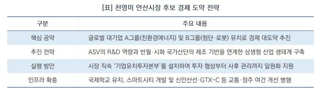 [NSP NEWS Image][6.3지방선거] 천영미 안산시장 후보, ‘경제 대도약’ 선언… 에너지·로봇 글로벌기업 유치