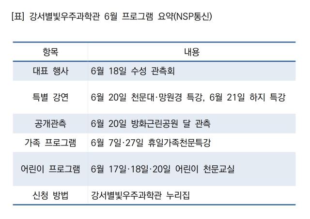[NSP NEWS Image][이번 주말 어디가?]강서별빛우주과학관, 6월 수성·달 관측 연다