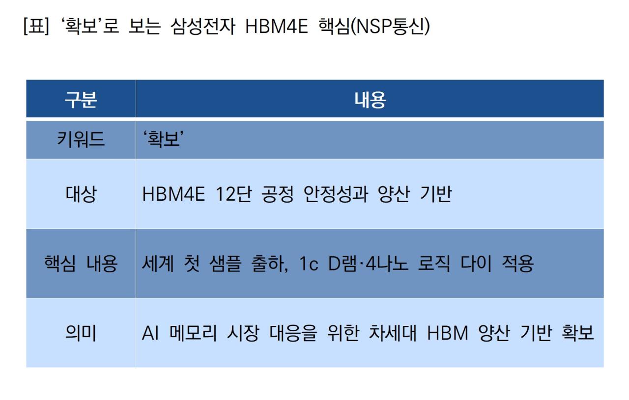 -‘확보’로 보는 삼성전자 HBM4E 핵심 (표 = NSP통신)