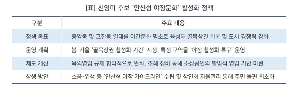-천영미 후보 ‘안산형 야장문화’ 활성화 정책 (표 = 김병관)
