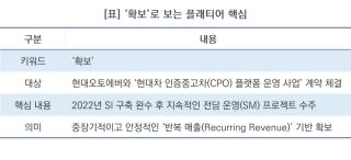 (NSP NEWS Image)[기업경쟁력]플래티어, 현대차 인증중고차 플랫폼 운영 사업 수주…중장기 성장 동력 ‘확보’