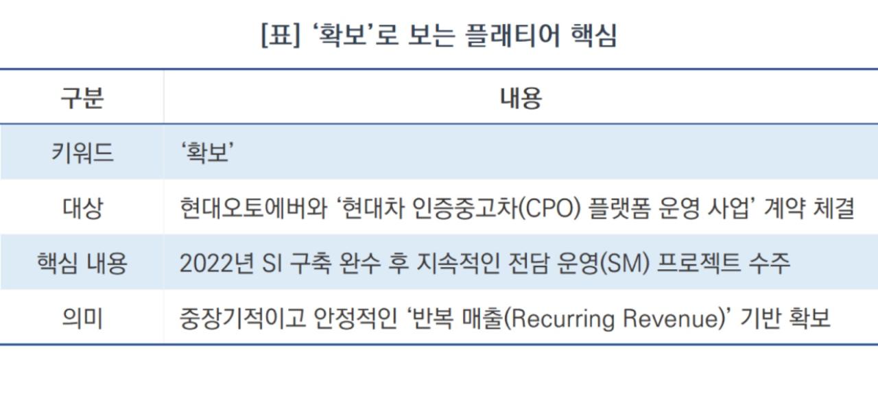 -[표] ‘확보’로 보는 플래티어 핵심 (표 = NSP통신)