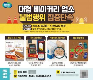 (NSP NEWS Image)경기도 특사경, 대형 베이커리·디저트 카페 집중단속…식품위생·불법 개발행위 정조준