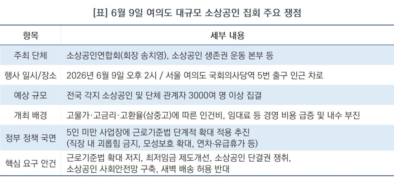 -6월 9일 여의도 대규모 집회 주요 쟁점 (표 = NSP통)