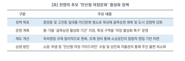 [NSP NEWS Image][지역경제선택]천영미, 안산형 야장 가이드라인 구축 공약…“머물고 즐기고 다시 찾는 명소로”