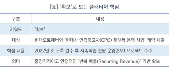 [NSP NEWS Image][기업경쟁력]플래티어, 현대차 인증중고차 플랫폼 운영 사업 수주…중장기 성장 동력 ‘확보’