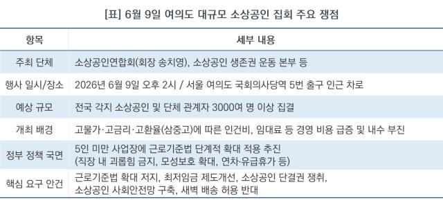 [NSP NEWS Image]경영 한계 부딪힌 소상공인, 9일 여의도 총집결…고용 정책 대전환 촉구