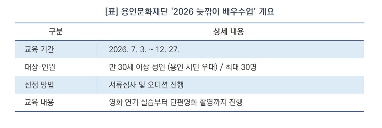 -‘2026 늦깎이 배우수업’ 개요 (표 = 김병관)