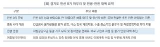 (NSP NEWS Image)[경기도 정책 브리핑]김동연 지사 “민선 8기 결실을 9기 대도약으로…아름다운 바통 터치 준비해야”