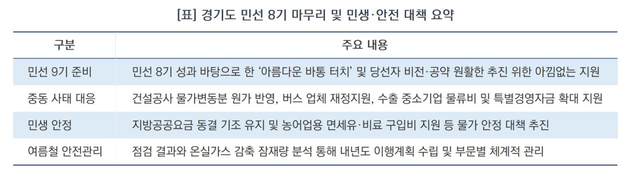 -경기도 민선 8기 마무리 및 민생·안전 대책 요약 (표 = 윤미선)