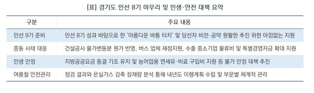 [NSP NEWS Image][경기도 정책 브리핑]김동연 지사 “민선 8기 결실을 9기 대도약으로…아름다운 바통 터치 준비해야”
