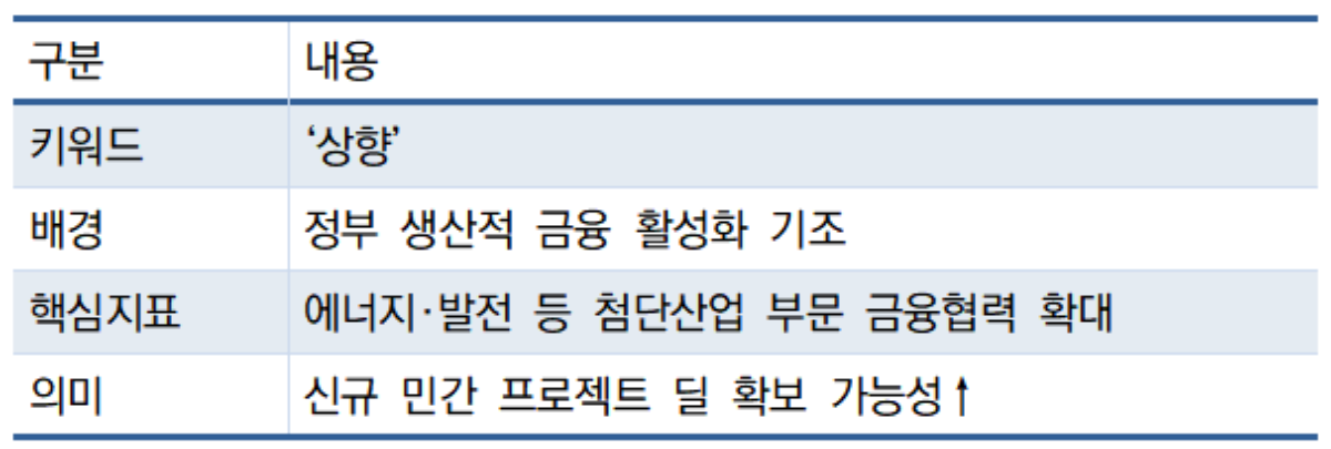 -‘상향’으로 보는 하나증권 실적 기대감 (표 = 임성수 기자)