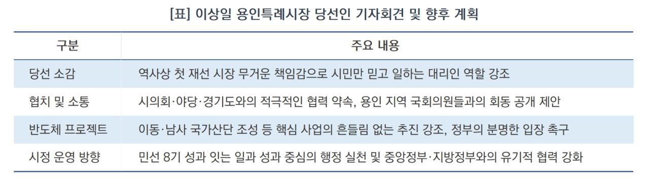-이상일 용인특례시장 당선자 기자회견 및 향후 계획 (표 = 김병관)