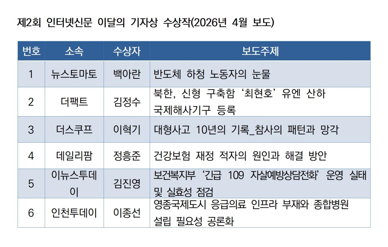 -제2회 인터넷신문 이달의 기자상 수상작 (표 = NSP통신)