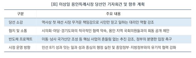 [NSP NEWS Image][오늘의 행정 일기] ‘용인 최초 재선’ 이상일 시장, “시민에 존경·감사…무거운 책임감으로 시정 이끌겠다”