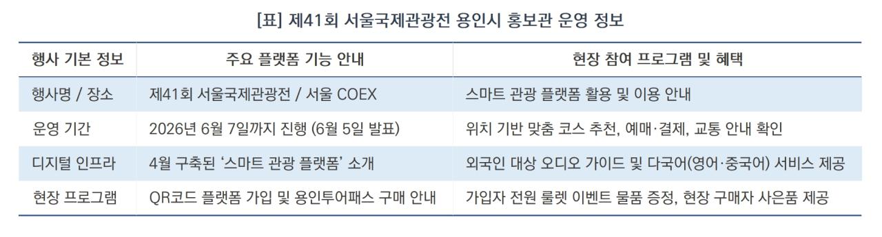 -제41회 서울국제관광전 용인시 홍보관 운영 정보 요약 (표 = 김병관)