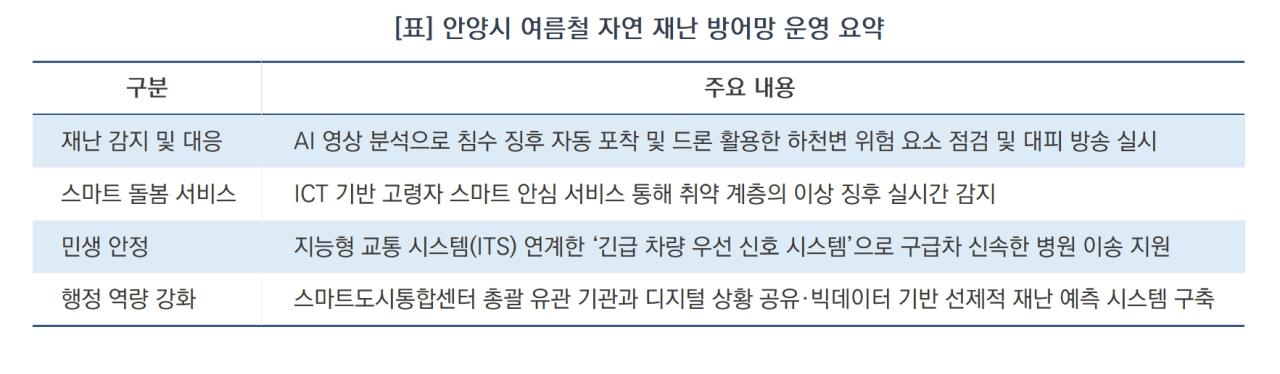 -안양시 여름철 자연 재난 방어망 운영 요약 (표 = 서국현)