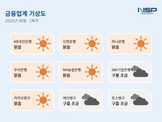 (NSP NEWS Image)[금융업계기상도]신한은행 ‘맑음’·케이뱅크 ‘구름조금’