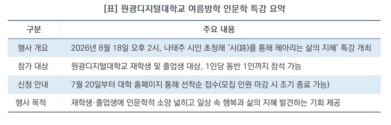 -원광디지털대학교 여름방학 인문학 특강 요약 (표 = 김여울)