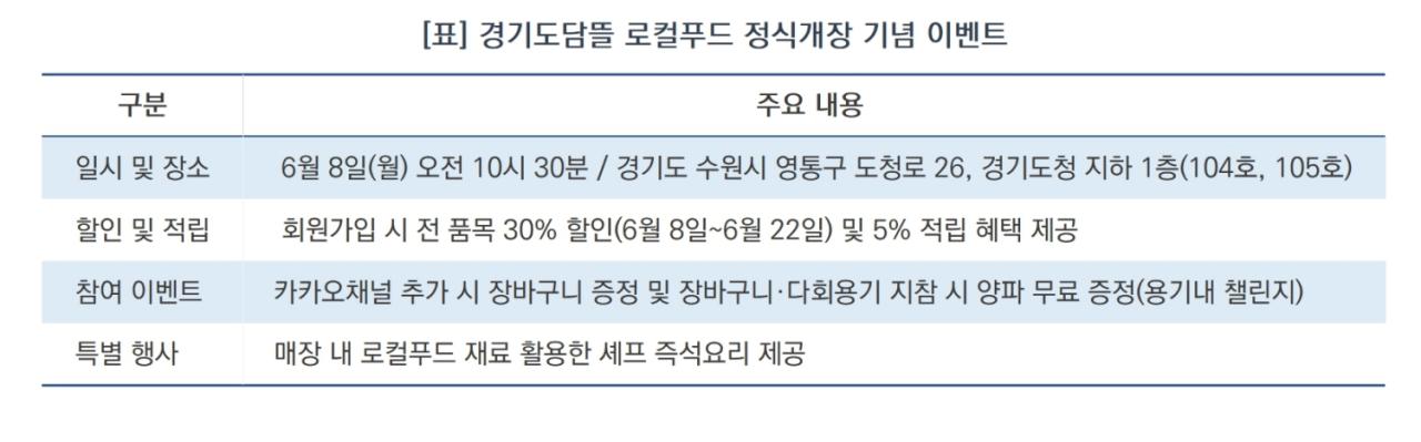-경기도담들 로컬푸드 정식개장 기념 이벤트 (표 = 김병관)