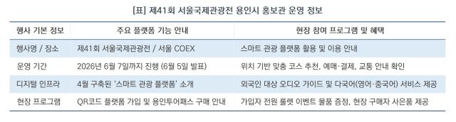 [NSP NEWS Image][축제 200% 즐기기]용인 여행, 스마트폰 하나면 끝…용인시, 코엑스서 ‘스마트 관광’ 플랫폼 홍보