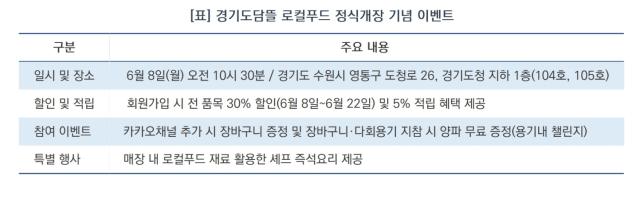 [NSP NEWS Image]‘경기도담뜰 로컬푸드 직매장’ 8일 개장…‘2주간 30% 파격 할인’
