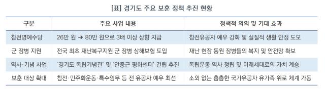 [NSP NEWS Image][오늘의 정책 픽]김동연 “대한민국 단단한 뿌리는 독립·호국·민주주의 가치”…‘살아 숨 쉬는 보훈’ 구현