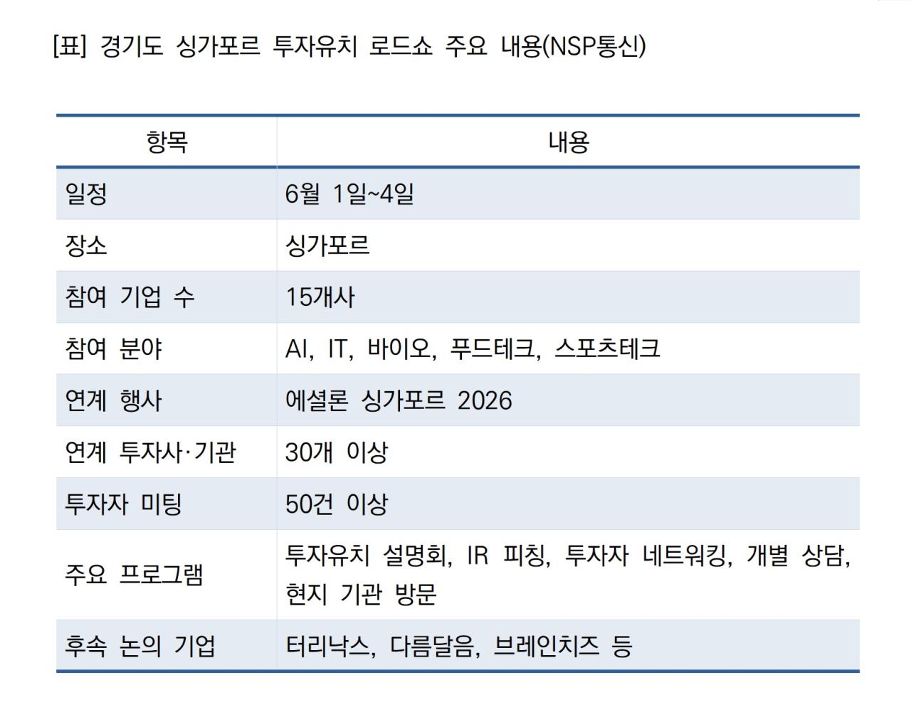 -경기도 싱가포르 투자유치 로드쇼 주요 내용 (로이터 = NSP통신)