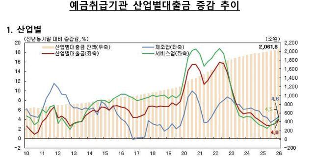-(그래프 = 한국은행)