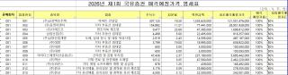 [NSP NEWS Image]캠코, 국유 비상장증권 3395억 원 규모 공매