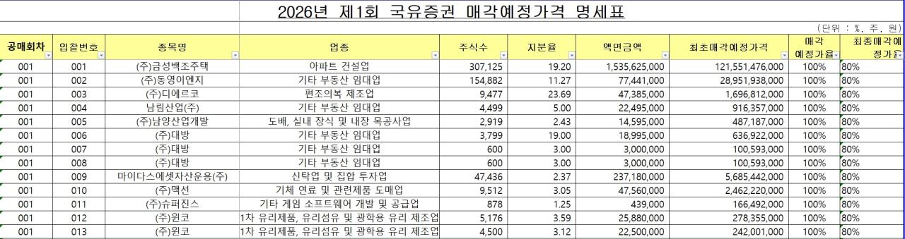 -2026년 제1회 국유증권 매각예정가격 명세표 (사진 = 캠코)