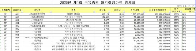 [NSP NEWS Image]캠코, 국유 비상장증권 3395억 원 규모 공매
