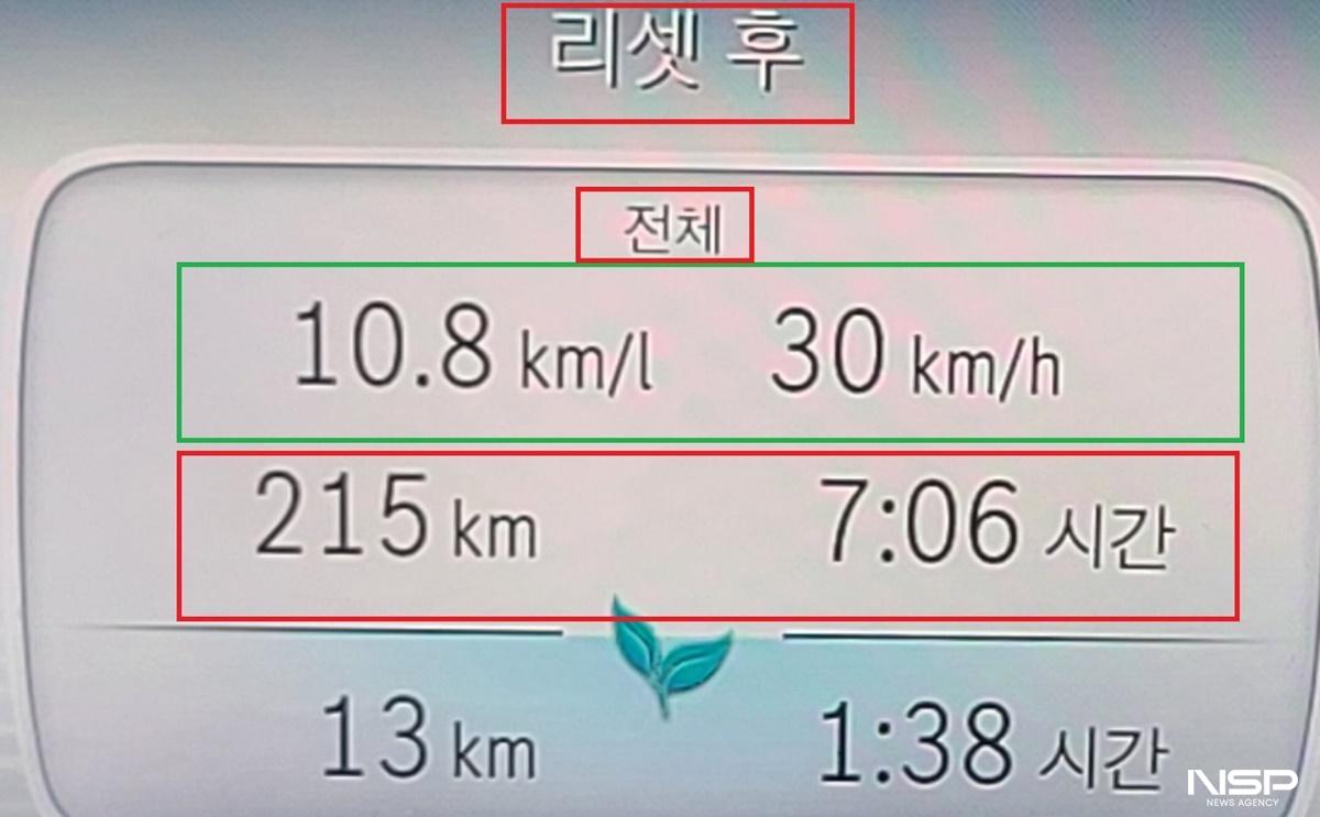 -215km를 30km/h의 평균속도로 7시간 6분 동안 시승한 후 체크 한 메르세데스-벤츠 S 450 4MATIC 나이트 에디션 모델의 실제 연비 10.8km/L 기록 (사진 =