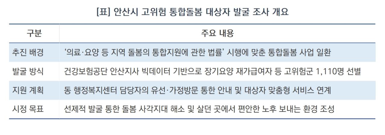 -안산시 고위험 통합돌봄 대상자 발굴 조사 개요 (표 = 김병관)