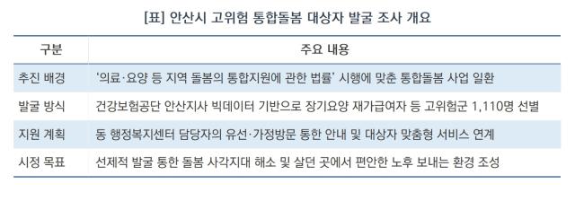 [NSP NEWS Image][오늘의 정책 픽]안산시, 건보공단 빅데이터로 ‘숨은 돌봄 대상자’ 1,110명 집중 발굴