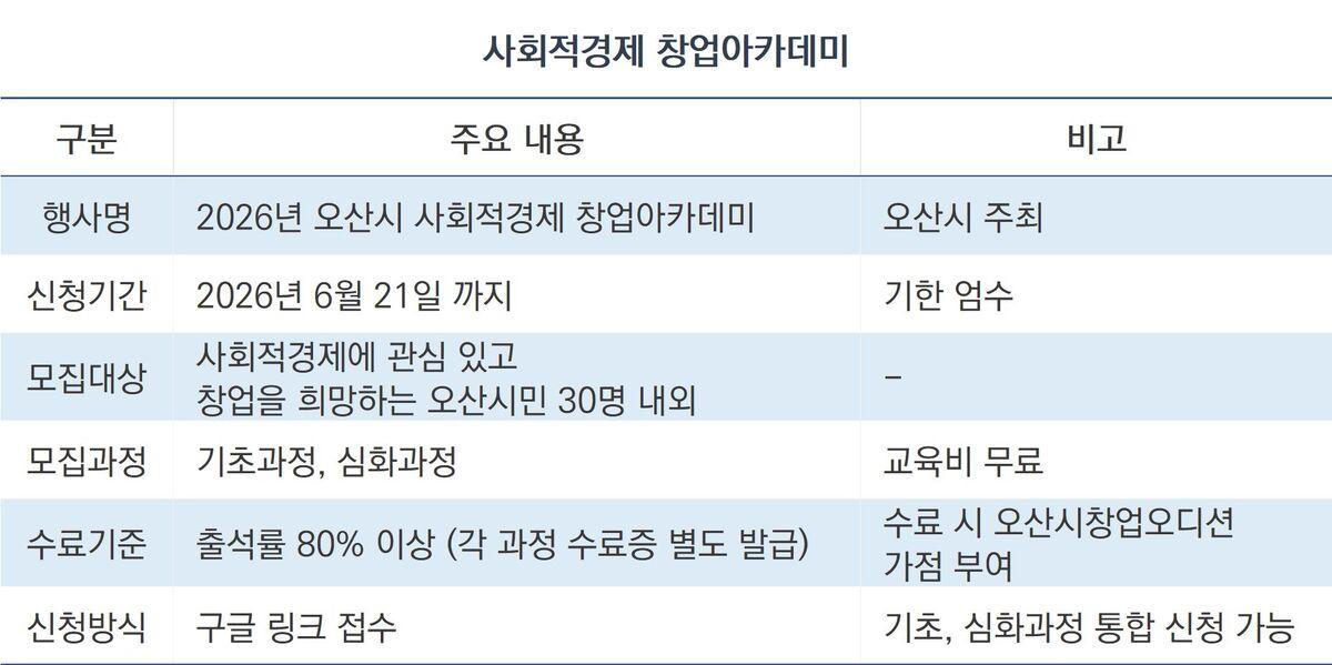 -사회적경제 창업아카데미 모집문. (이미지 = 조현철 기자)