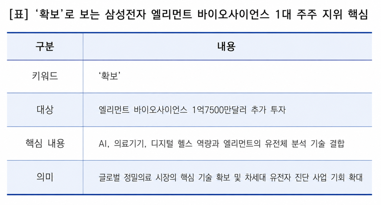 -(이미지 = 삼성전자)