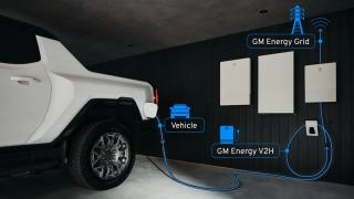 [NSP NEWS Image]GM, V2G·ESS 등 상업용 에너지·기술 비전 발표