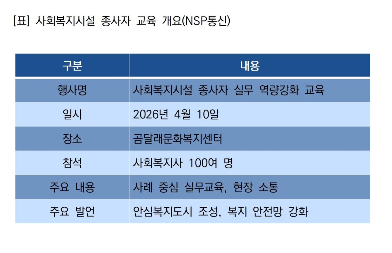 -사회복지시설 종사자 교육 개요 (표 = NSP통신)