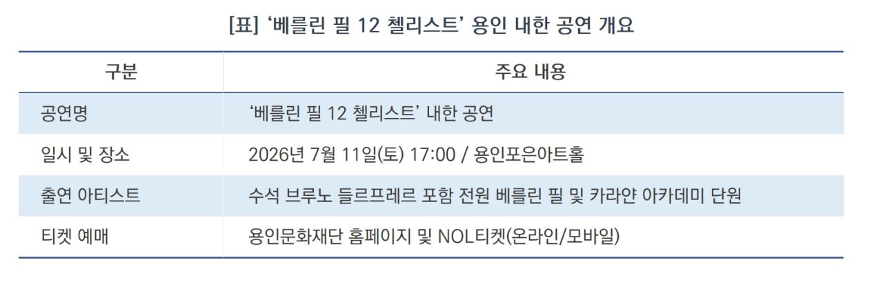 -‘베를린 필 12 첼리스트’ 용인 내한 공연 개요 (표 = 김병관)