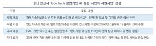 (NSP NEWS Image)[오늘의 정책 픽]안산시, 과기부 ‘GovTech AI 실증사업’ 선정…사업비 2억 4천만 원 확보
