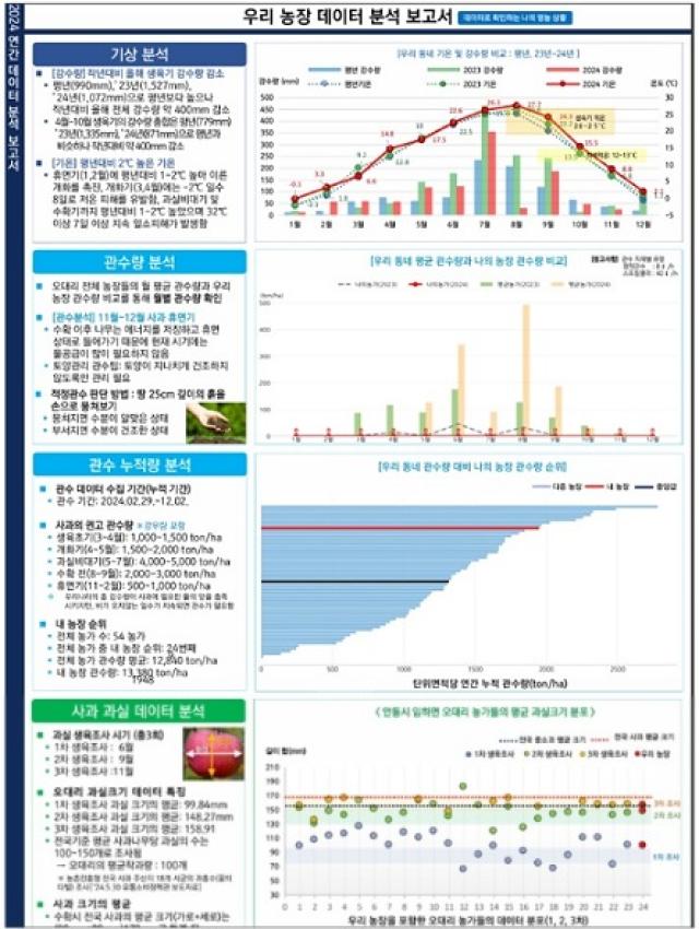 [NSP NEWS Image]안동시, ‘농업 AI 대전환(AX)’ 통한 경쟁력 강화 나서