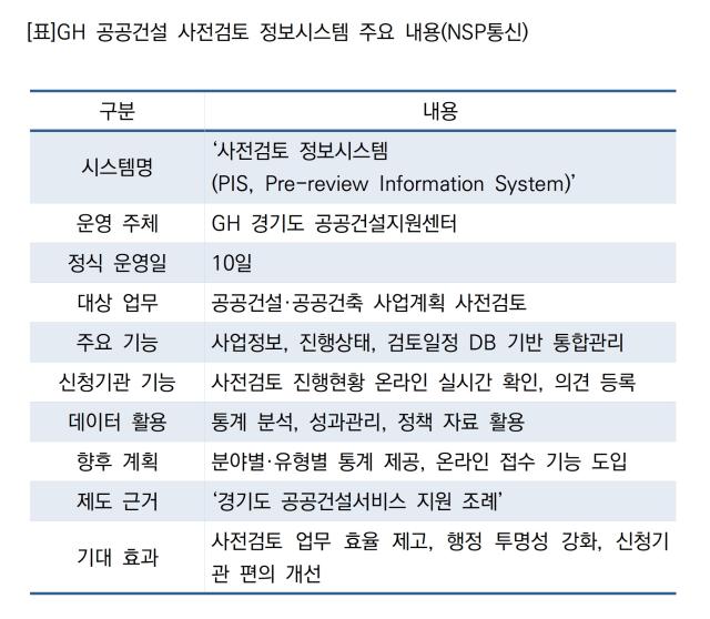 [NSP NEWS Image]GH, 공공건설 사전검토 데이터 관리체계 구축