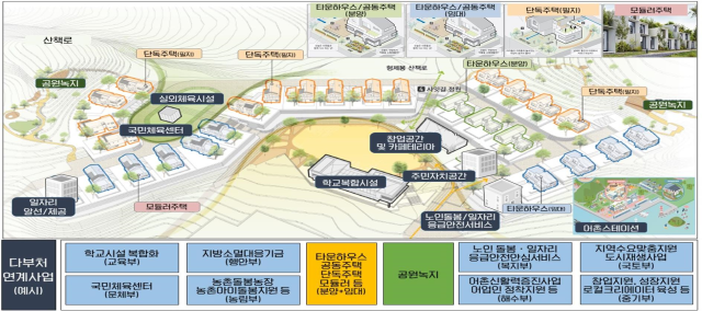 [NSP NEWS Image]LH, 지역활력타운 지자체 사업계획 지원