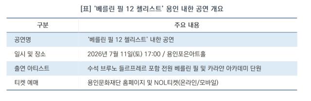 [NSP NEWS Image]용인문화재단, 세계 최정상 ‘베를린 필 12 첼리스트’ 내한 공연 개최
