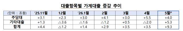 -(표 = 금융위원회)
